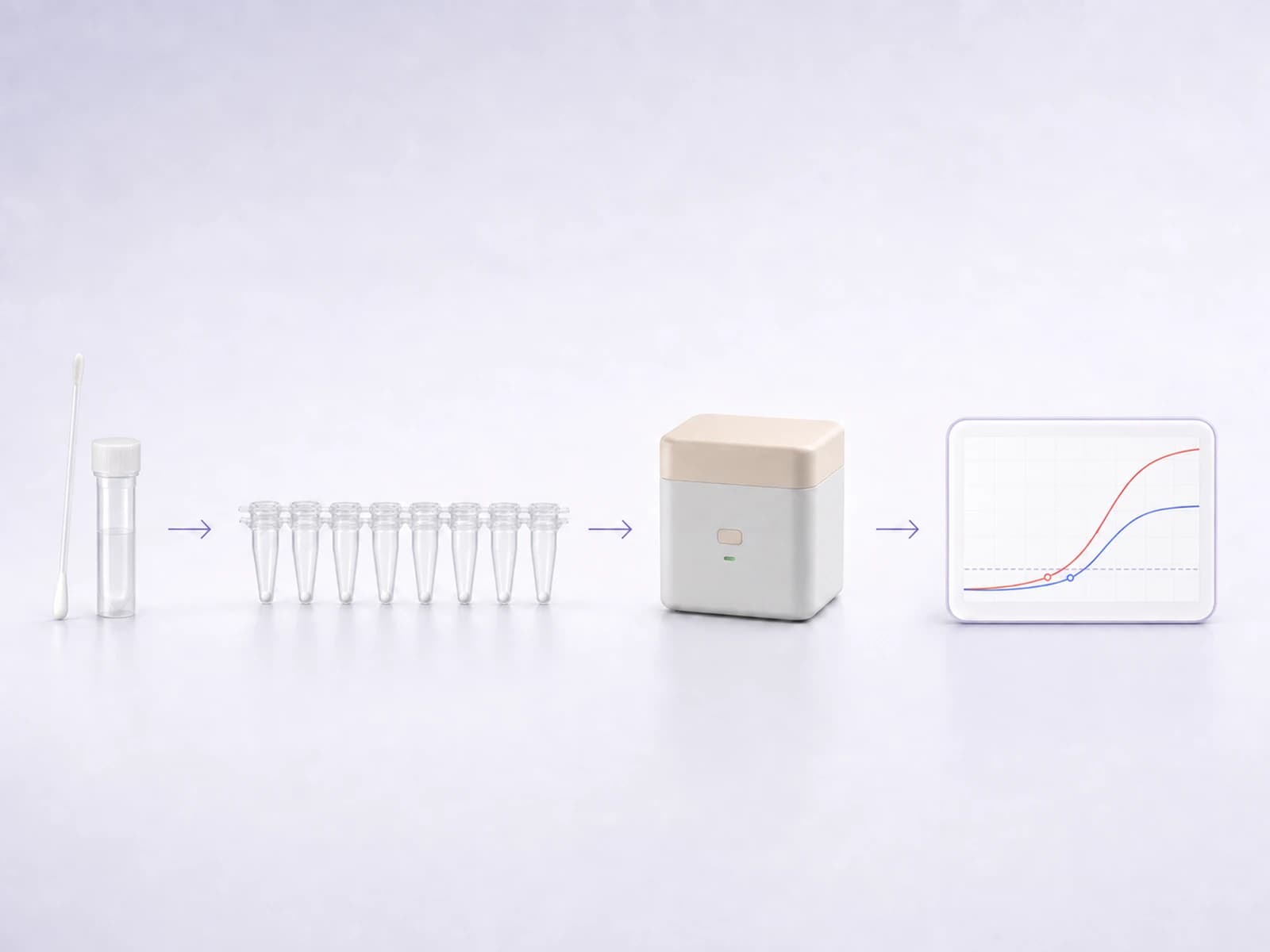 Build a Clear Sample Workflow Around the Associated Assay
